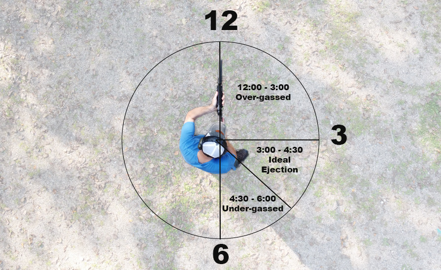 AR-15 Ejection Patterns