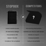 StopBox Pro Compact Combination Handgun Case