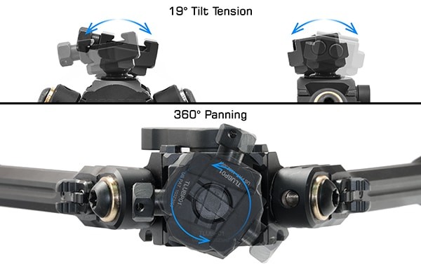 Picatinny mounted bipod features 360 degree pan and 19 degree tilt