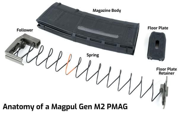 Anatomy of a Magpul Gen M2 PMAG