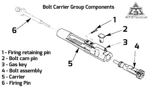 AR15 Bolt Carrier Group Diagram