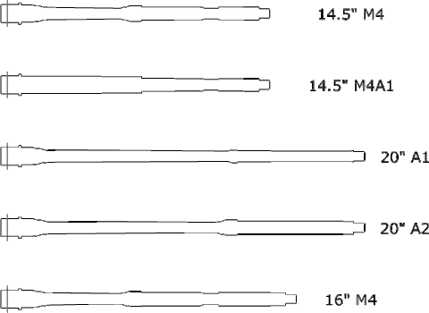 AR 15 Barrel Profiles
